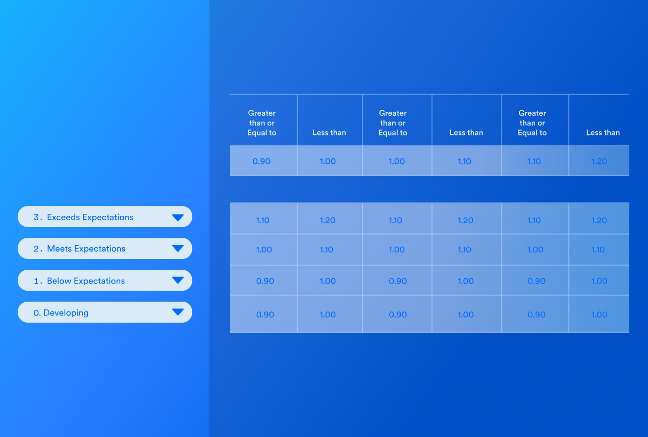 merit-matrix-budgeting-tool-for-comp-cycles-assemble